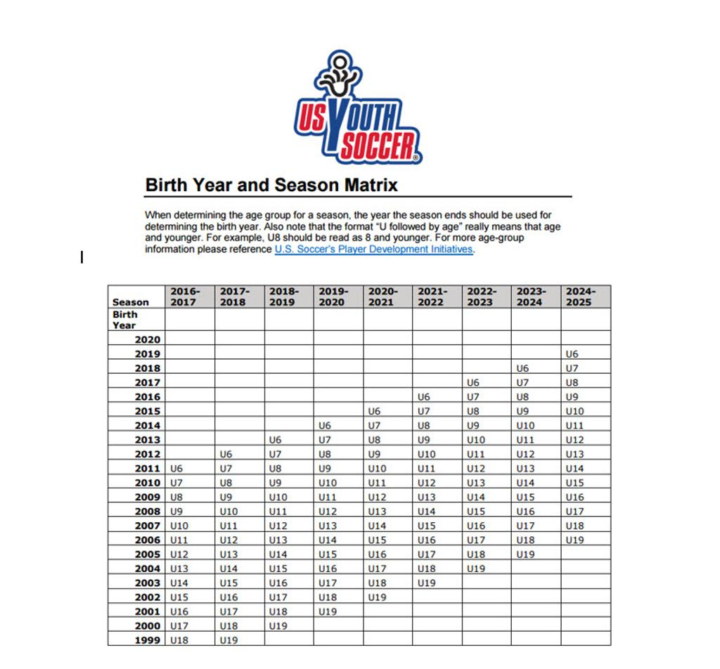 Age Chart for 2021-2022 soccer season